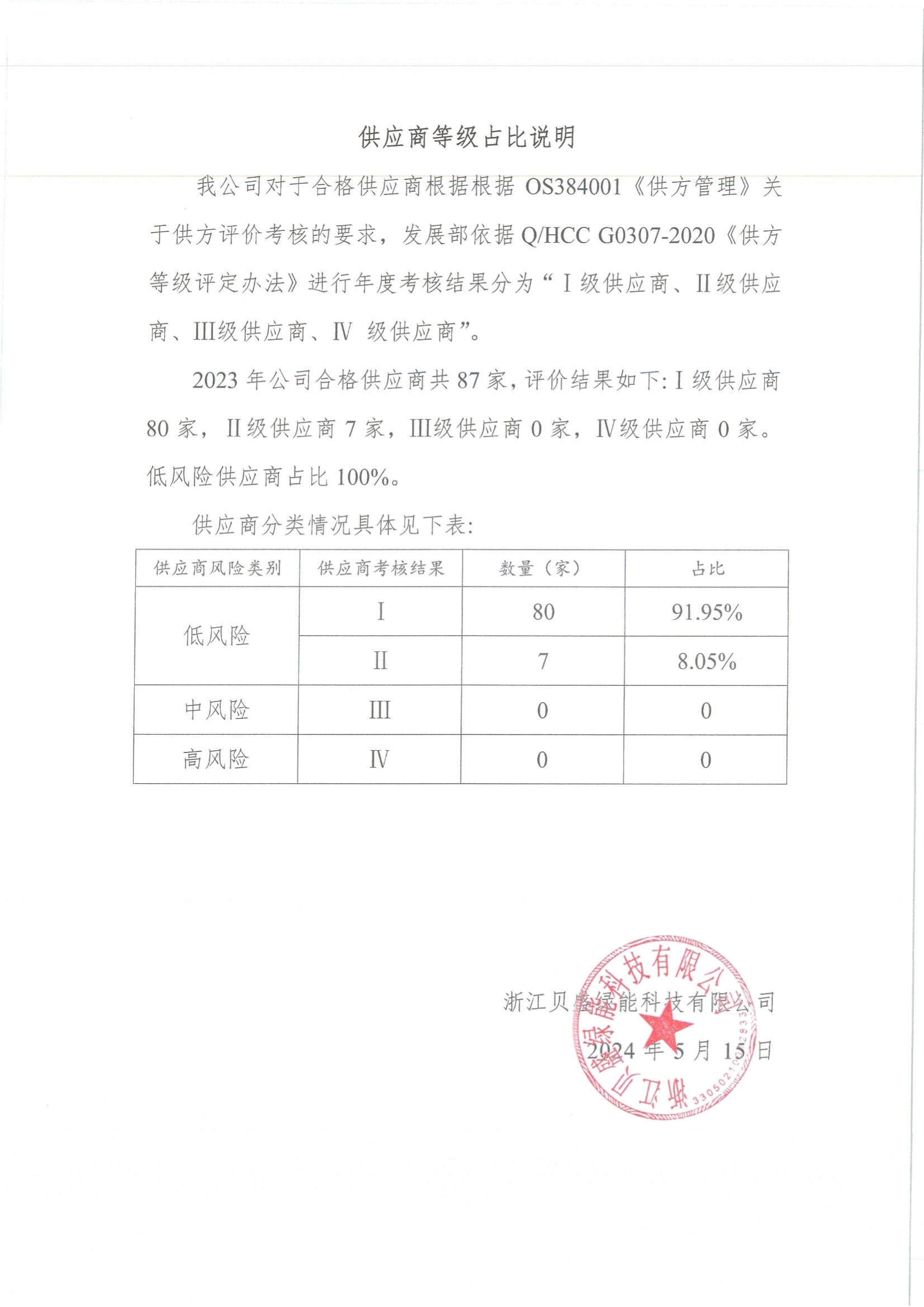 供应商等级占比说明