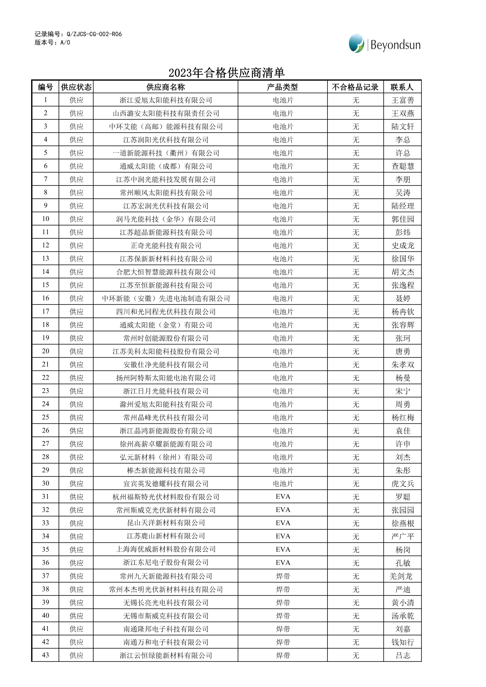 2023年合格供应商清单